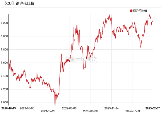 铜：差异化的铜价  第12张