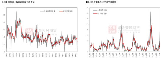 铜：差异化的铜价  第16张