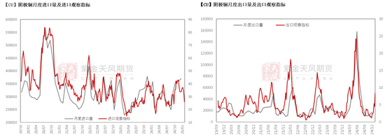 铜：差异化的铜价  第17张