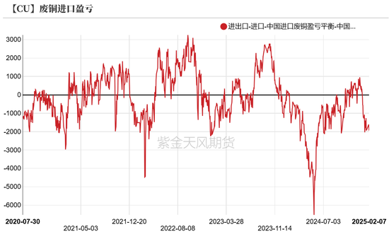 铜：差异化的铜价  第19张