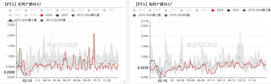 PTAMEG：节后预期不差  第4张