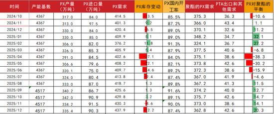 PTAMEG：节后预期不差  第19张