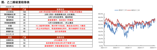 PTAMEG：节后预期不差  第25张