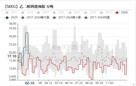 PTAMEG：节后预期不差  第29张