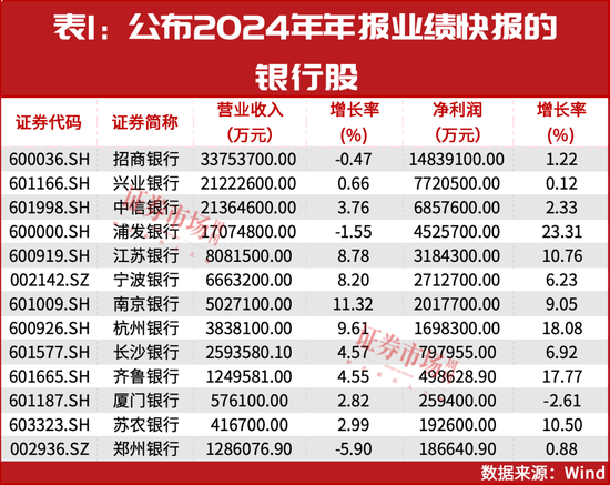 主流资金持续加仓！这些高确定性业绩增长公司股价大涨  第1张