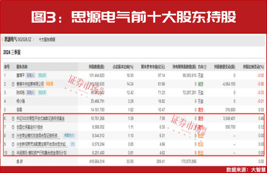 主流资金持续加仓！这些高确定性业绩增长公司股价大涨  第5张