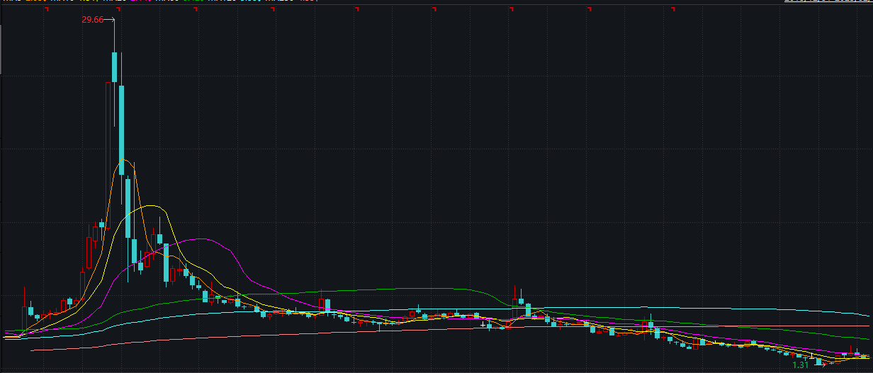 绿地控股卖车剑指年入百亿目标 “二次创业”能否挽救亏损百亿的业绩  第3张