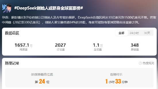 DeepSeek估值引热议，创始人身家有望超黄仁勋跻身全球富豪榜，概念股火爆A股  第1张