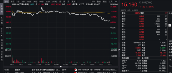 沾“D”就暴涨？！多只低位港股借力翻身，券商火线解读→  第6张