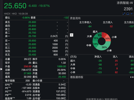 沾“D”就暴涨？！多只低位港股借力翻身，券商火线解读→  第7张