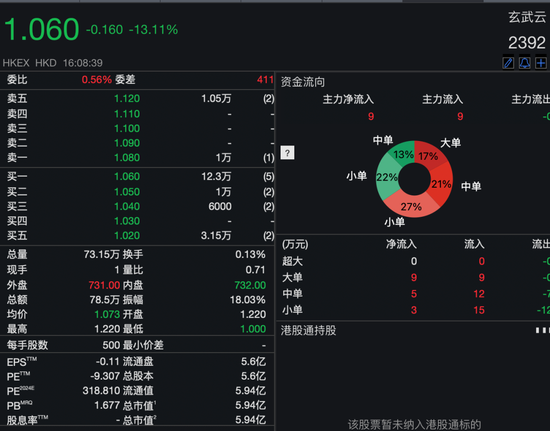 沾“D”就暴涨？！多只低位港股借力翻身，券商火线解读→  第8张