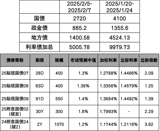 债券：多空力量均衡，债市维持震荡  第9张