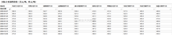 油脂：品种间分化  第4张