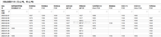 油脂：品种间分化  第6张