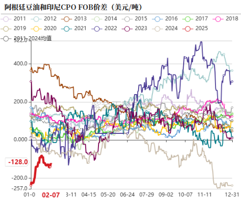 油脂：品种间分化  第8张