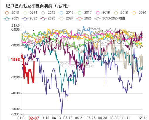 油脂：品种间分化  第14张