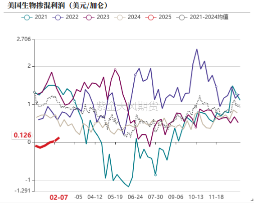 油脂：品种间分化  第26张