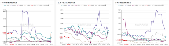 油脂：品种间分化  第30张