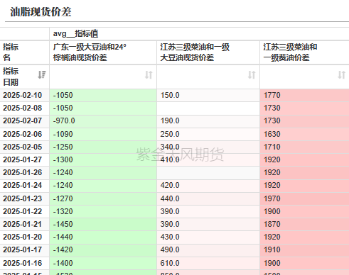 油脂：品种间分化  第38张