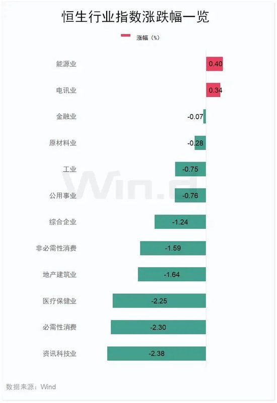 今天，高位回调  第2张