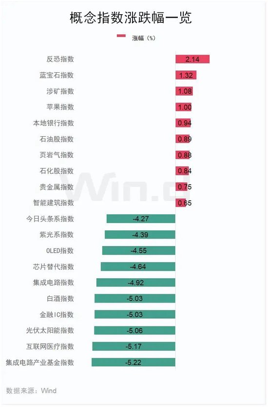 今天，高位回调  第3张