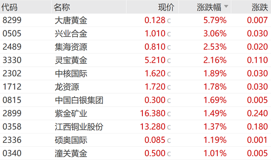 今天，高位回调  第4张