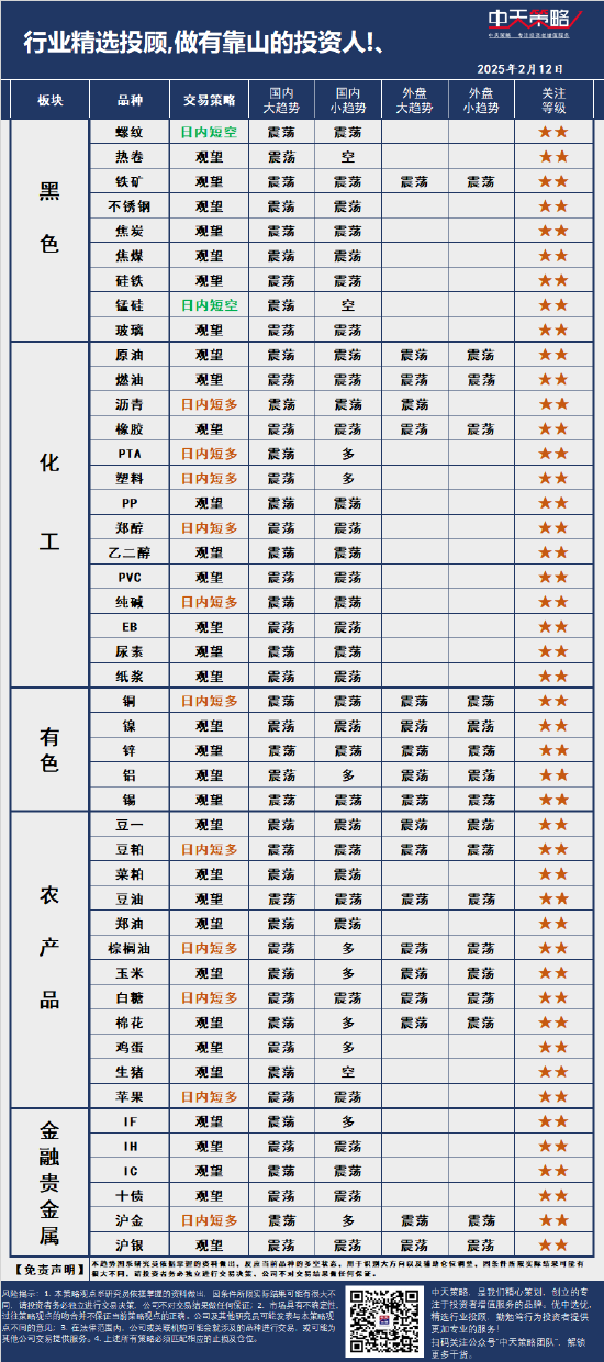 中天策略:2月12日市场分析  第3张