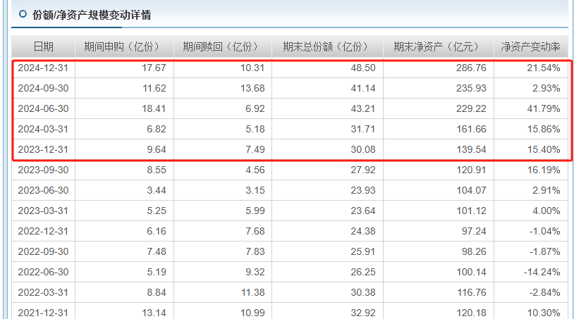 金价暴涨背后：全球央行疯狂购金 黄金ETF成投资新宠  第2张