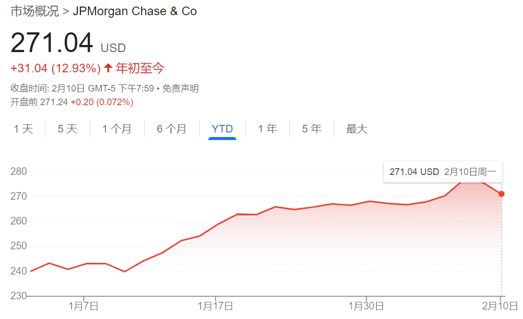 说好的“牛市”呢？特朗普2.0“低迷”开场让华尔街措手不及  第1张