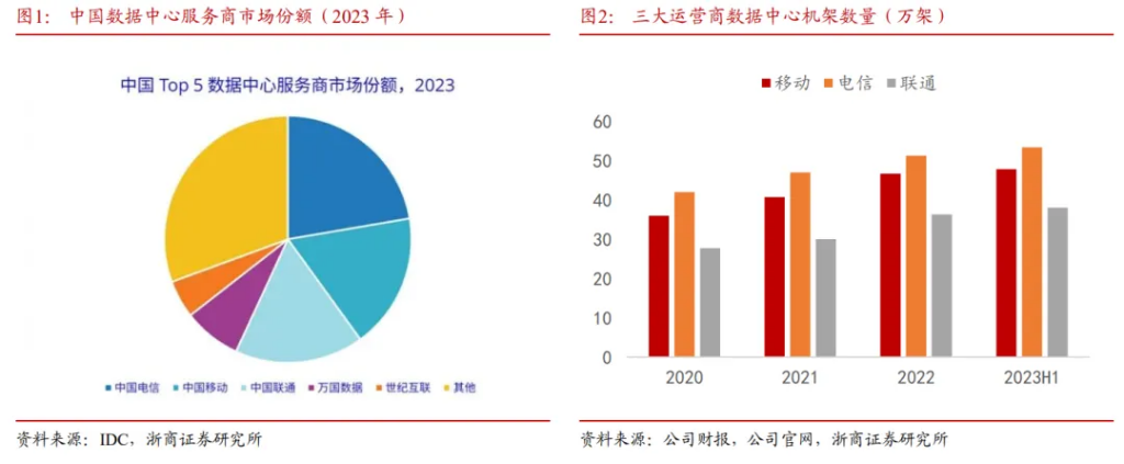 AI有望驱动算力价值重估？  第1张