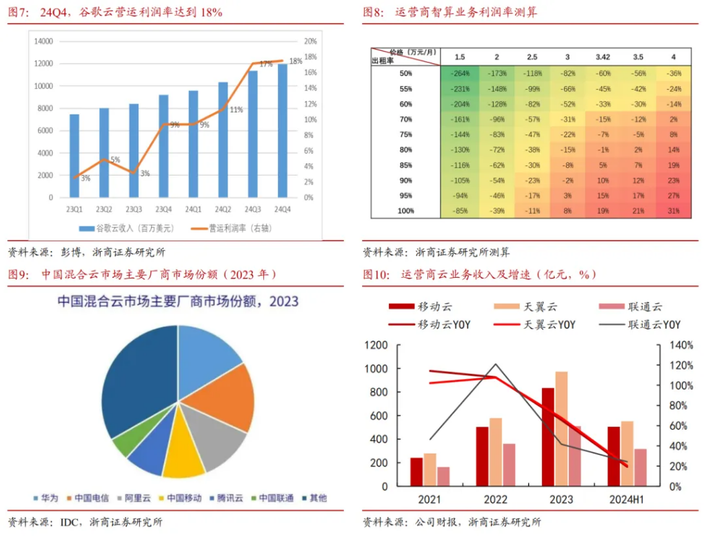 AI有望驱动算力价值重估？  第3张