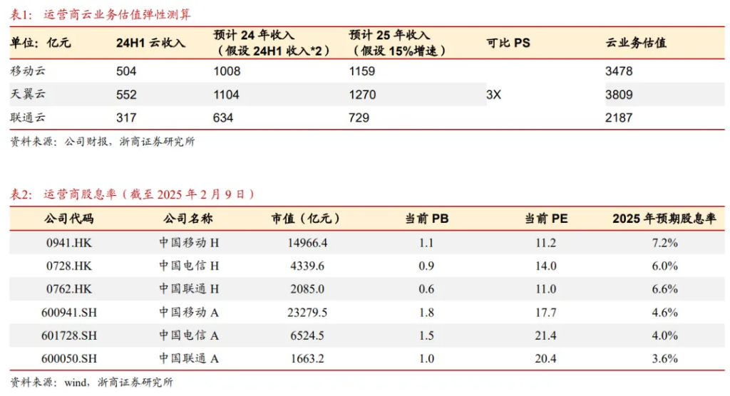 AI有望驱动算力价值重估？  第4张