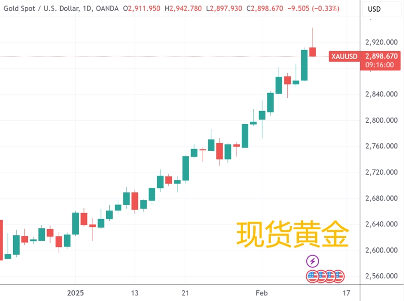 鲍威尔单骑闯国会 关税扰动美股颓  第1张