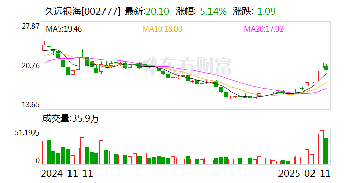 久远银海：控股子公司取得商标注册证书  第1张