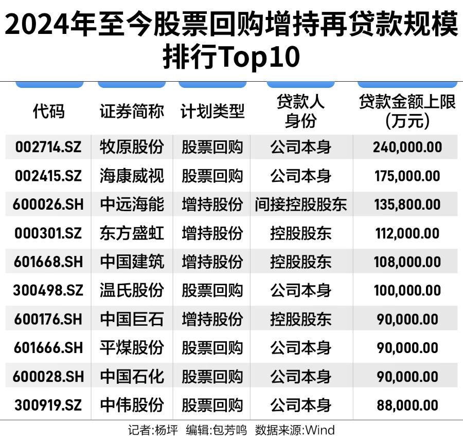 增量资金涌动，508家上市公司开年回购近两百亿  第2张