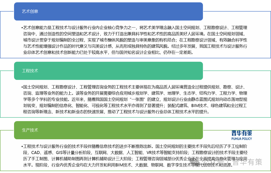 2025-2031年工程技术与设计服务行业细分市场分析投资前景专项报告  第1张