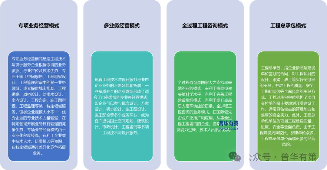 2025-2031年工程技术与设计服务行业细分市场分析投资前景专项报告  第2张