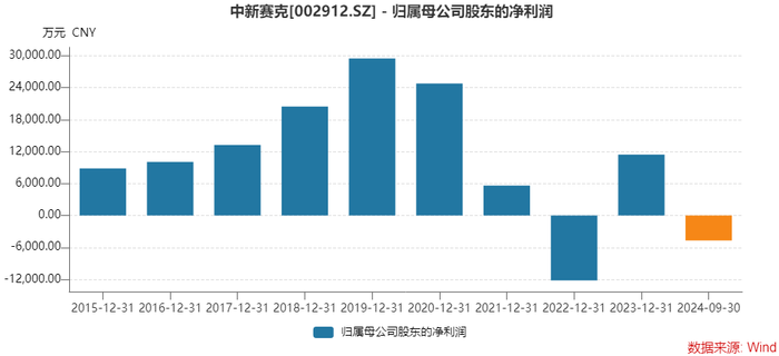 董事会换届前夕，Deep Seek概念股中新赛克为何遭控股股东抛售？  第2张