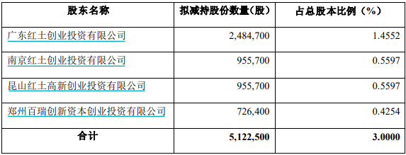 董事会换届前夕，Deep Seek概念股中新赛克为何遭控股股东抛售？  第3张