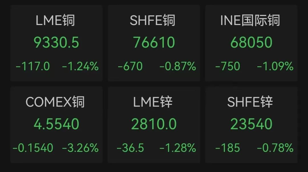 突然集体下跌！警示连发，中行、招行、中信银行出手  第3张