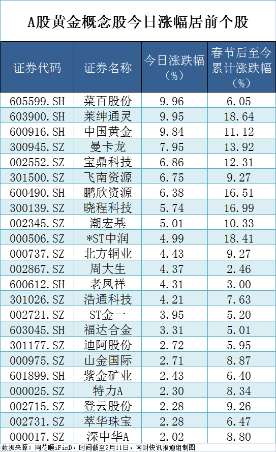 突然集体下跌！警示连发，中行、招行、中信银行出手  第5张