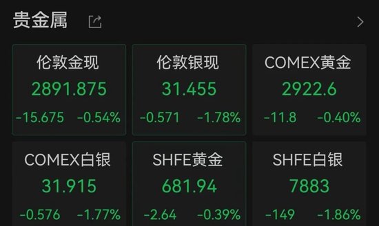 上金所再出手  第2张