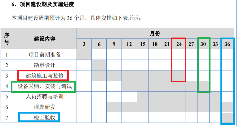 原力数字IPO：核心募投项目投资额莫名翻倍 巨额在建工程迟不转固有何玄机？|北交所观察  第4张