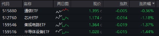 ETF日报：金价在未来或仍有继续上行的空间，可关注黄金股票ETF和黄金基金ETF  第2张