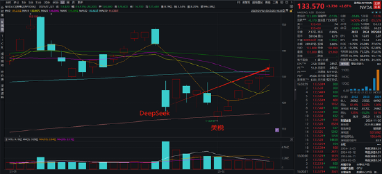 ETF日报：金价在未来或仍有继续上行的空间，可关注黄金股票ETF和黄金基金ETF  第3张