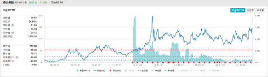 ETF日报：金价在未来或仍有继续上行的空间，可关注黄金股票ETF和黄金基金ETF  第4张