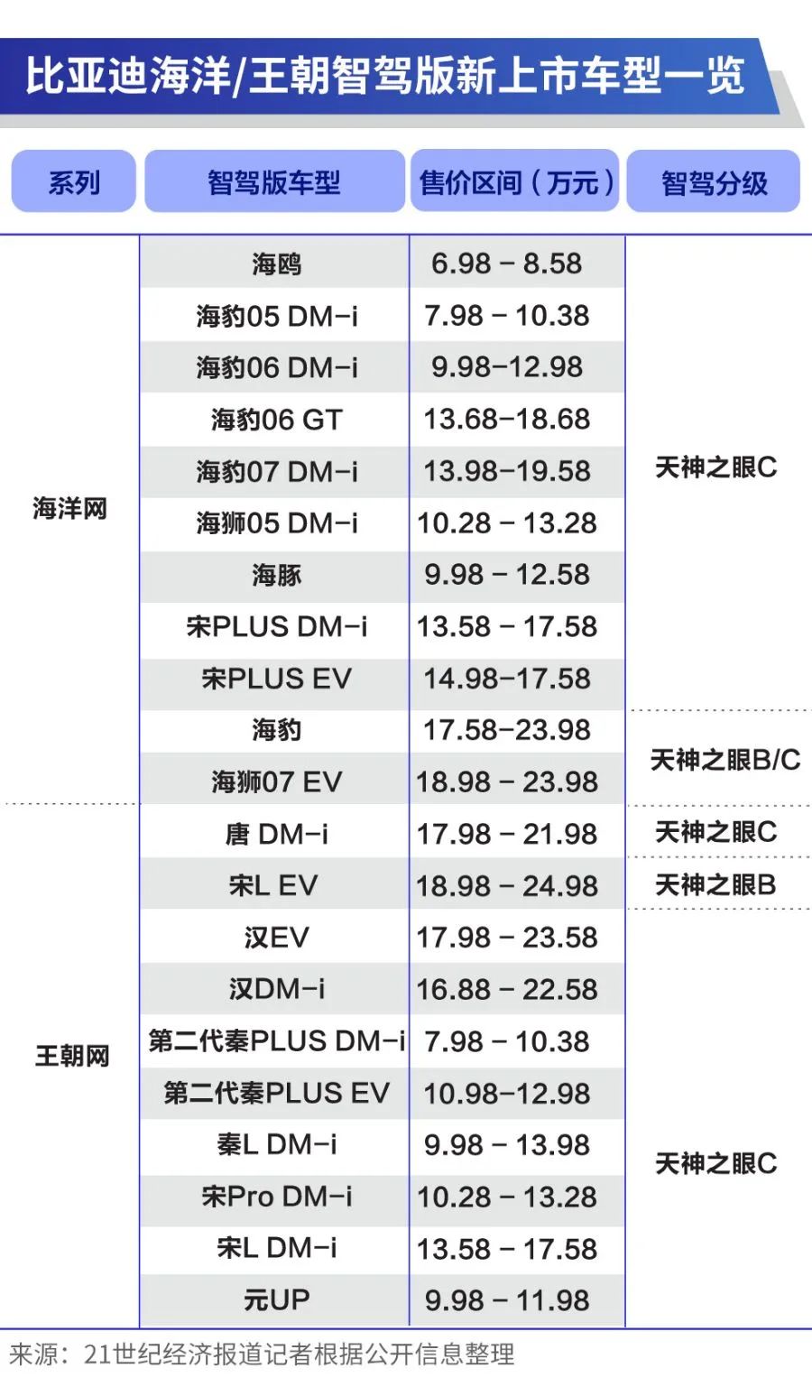 7.88万！比亚迪扔出“炸弹”  第2张