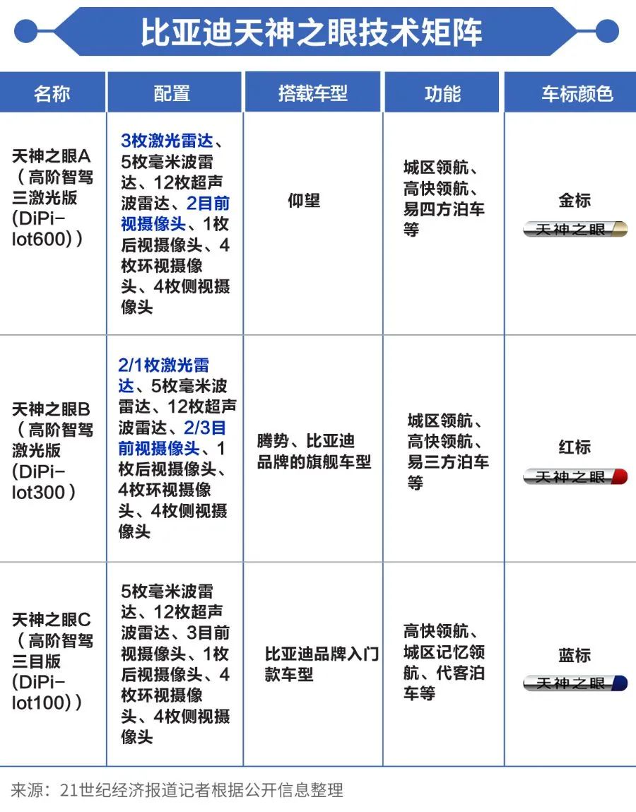 7.88万！比亚迪扔出“炸弹”  第3张