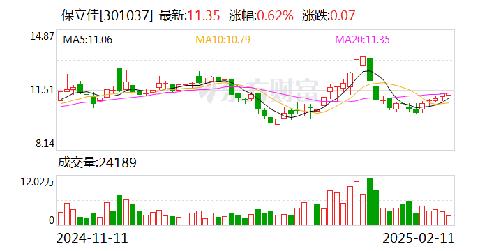 保立佳：拟公开挂牌出售烟台新材料100%股权  第1张