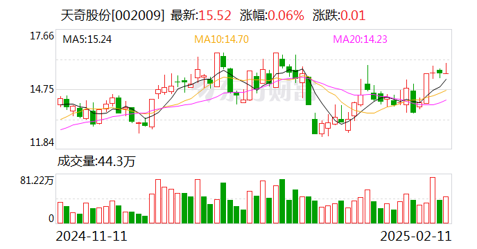 天奇股份：与北京银河通用机器人有限公司签订合资协议  第1张